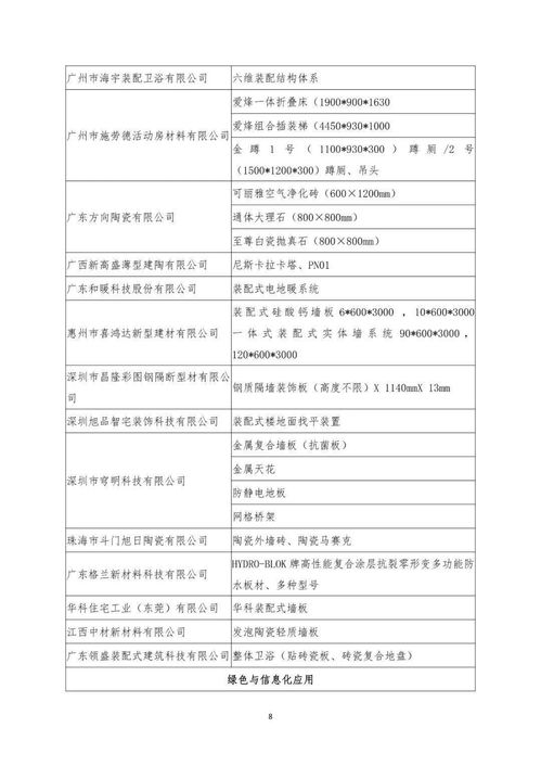 關于公布《裝配式建筑適用技術與產品推廣目錄》入選名單的公告