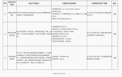 《建材工業鼓勵推廣應用的技術和產品目錄（2023年本）》發布，引領行業綠色化、智能化轉型